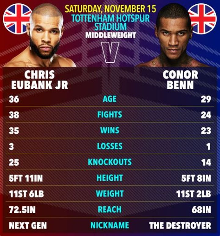 Chris Eubank Jr Height: How Tall Is Chris Eubank Jr?