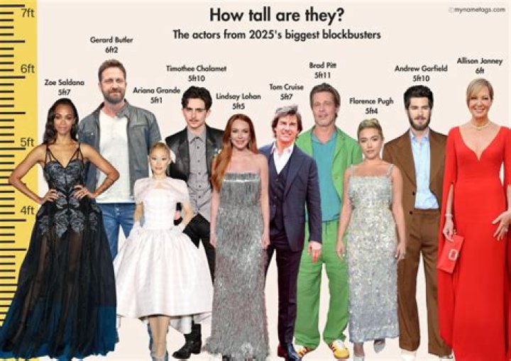 How Tall Is Mike Weir?